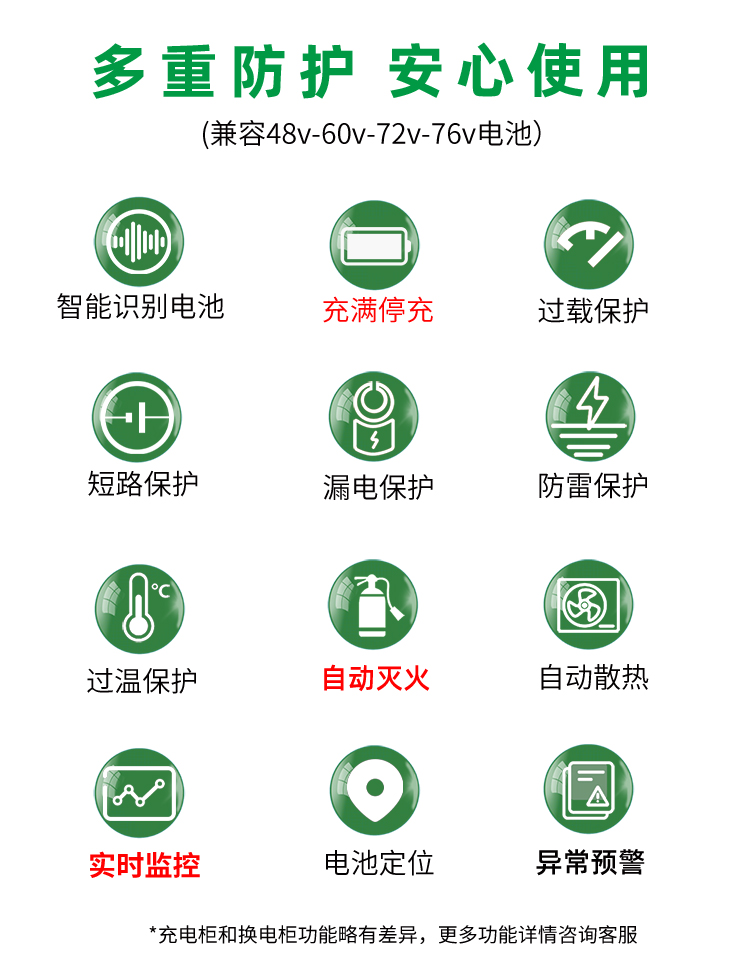貝塞爾換電柜詳情頁240827-xxx-3核心技術(shù).jpg